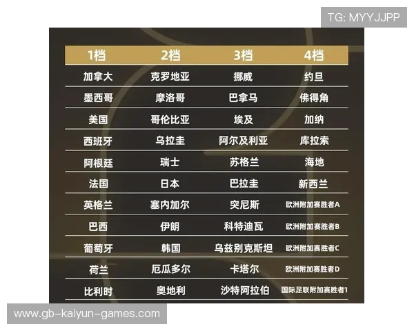 世界杯淘汰赛对阵将深受这一组影响